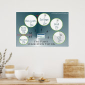 Protocol voor het testen van de verbranding poster (Keuken)