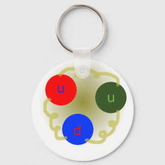 Proton Sleutelhanger