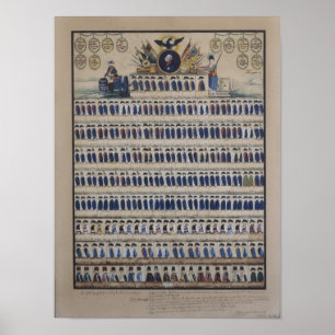 Pruisische uniformen uit de tijd van Frederick Poster