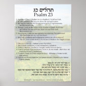 Psalm 23 in het Engels, het Hebreeuws, en de Trans Poster (Voorkant)