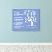 Psalm 23 MNG | Familie Boom Canvas Art (Insitu (Houten vloer))