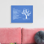 Psalm 23 NKJV met stamboom, Canvas Afdruk (Insitu (Woonkamer))