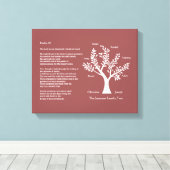 Psalm 23 plus stamboom canvas afdruk (Insitu (Houten vloer))