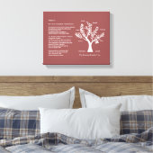 Psalm 23 plus stamboom canvas afdruk (Insitu (Slaapkamer))