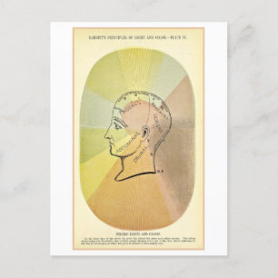 Psychische Lichten en Kleuren Anatomie Diagram Briefkaart