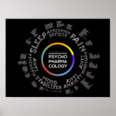 Psychofarmacologisch Poster (Voorkant)