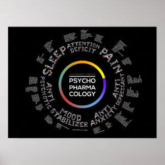 Psychofarmacologisch Poster