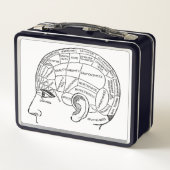 Psychologie  phrenology psychiatrie brain (Achterkant)