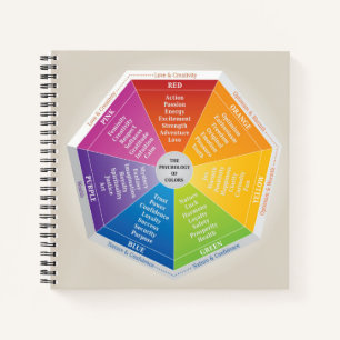 Psychologie van kleurenwiel - Diagram Multicolored Notitieboek