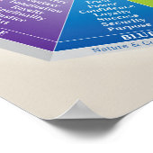 Psychologie van kleurenwiel - Schema - Meerkleurig Poster (Hoek)