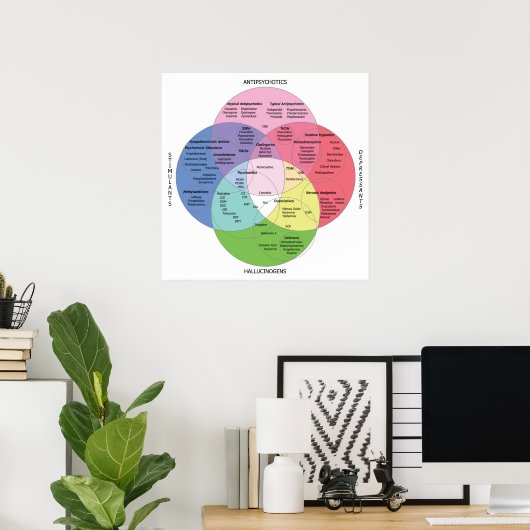 Psycotropische geneesmiddelenkaart poster (Thuiskantoor)