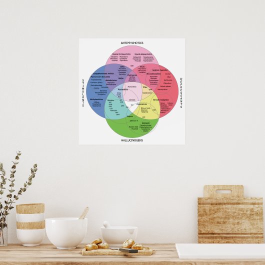 Psycotropische geneesmiddelenkaart poster (Keuken)
