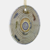 Ptolemaic Planisphere door Andreas Cellarius Keramisch Ornament (Rechts)