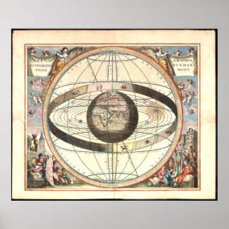 Ptolemaic System Chart (1660) Poster