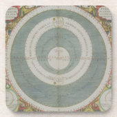 Ptolemaic System, van 'The Celestial Atlas' of Onderzetter (Voorkant)