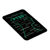 PTSS hoofd/symptomen Magneet (Rechterzijde)