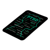 PTSS hoofd/symptomen Magneet (Linkerzijde)