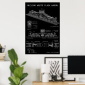 PTW Kern Afval Flask Wagon "Blauwdruk" Poster (Thuiskantoor)