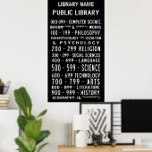 Public Library Dewey Decimal Busroll Poster (Thuiskantoor)