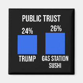 Public Trust: Trump 24%, Gas Station Sushi 26% Magneet (Voorkant)