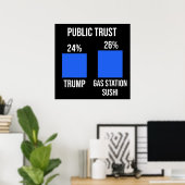 Public Trust: Trump 24%, Gas Station Sushi 26% Poster (Thuiskantoor)