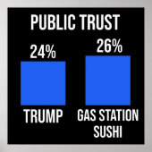 Public Trust: Trump 24%, Gas Station Sushi 26% Poster (Voorkant)