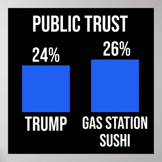 Public Trust: Trump 24%, Gas Station Sushi 26% Poster (Voorkant)