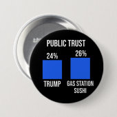 Public Trust: Trump 24%, Gas Station Sushi 26% Ronde Button 7,6 Cm (Voorkant /achterkant)