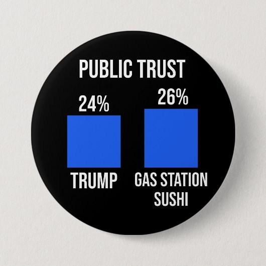 Public Trust: Trump 24%, Gas Station Sushi 26% Ronde Button 7,6 Cm (Voorkant)
