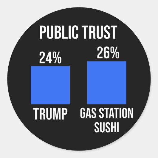 Public Trust: Trump 24%, Gas Station Sushi 26% Ronde Sticker (Voorkant)