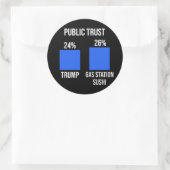Public Trust: Trump 24%, Gas Station Sushi 26% Ronde Sticker (Tas)