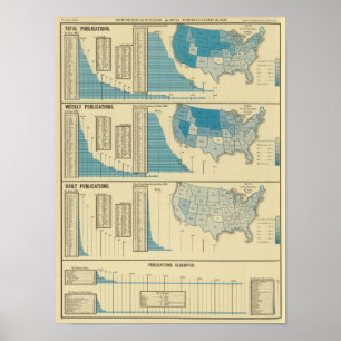 Publicaties Poster