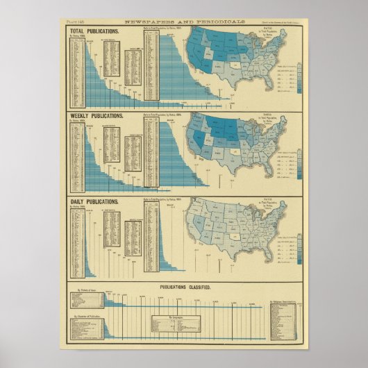 Publicaties Poster (Voorkant)