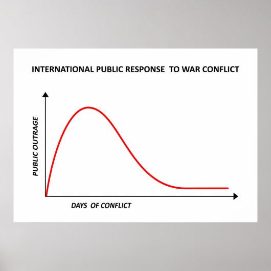 Publieke reactie op oorlog ironisch concept grafis poster (Voorkant)