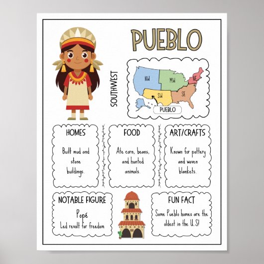 Pueblo Native American stam klasposter Poster (Voorkant)