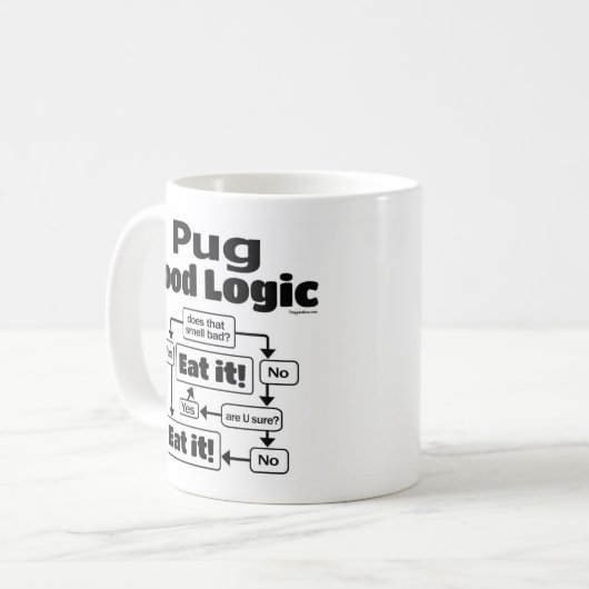 Pug Food Logic Koffiemok (Voorkant links)