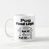 Pug Food Logic Koffiemok (Links)