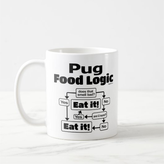 Pug Food Logic Koffiemok (Links)