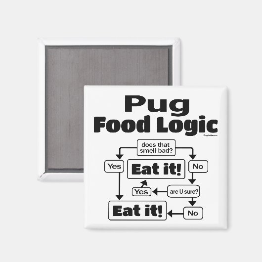 Pug Food Logic Magneet (Voorkant / Achterkant)