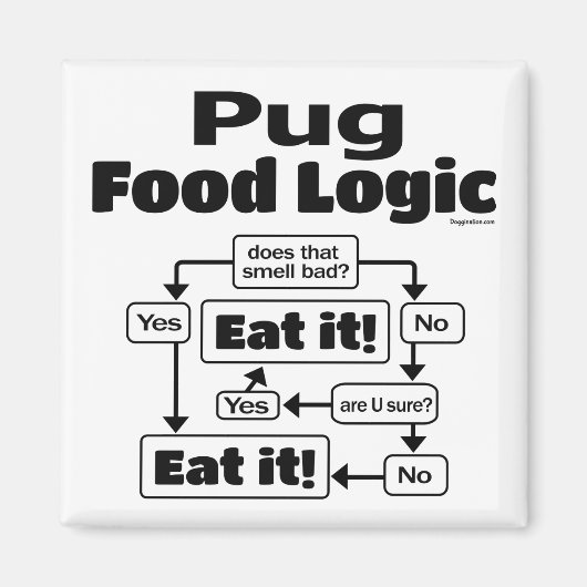 Pug Food Logic Magneet (Voorkant)