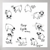 Pug Poop Cyclus Poster (Voorkant)