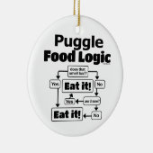 Puggle Food Logic Keramisch Ornament (Rechts)