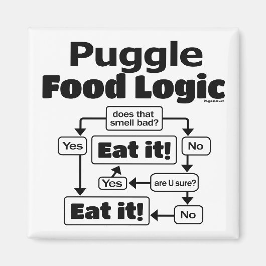 Puggle Food Logic Magneet (Voorkant)