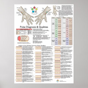 Pulsdiagnose Acupunctie TCM Poster