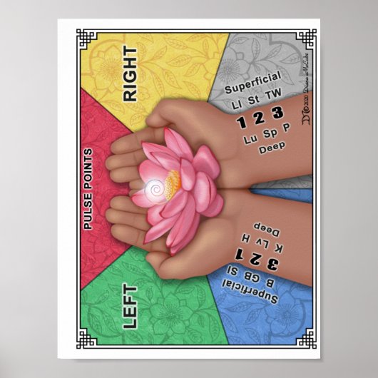 Pulskaart voor Notitieboek Poster (Voorkant)