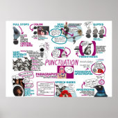 Punctuatie Poster klaslokaal Engels KS2 KS3 (Voorkant)