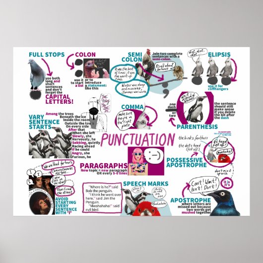 Punctuatie Poster klaslokaal Engels KS2 KS3 (Voorkant)
