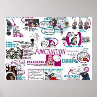 Punctuatio Poster KS2 KS3 Poster klaslokaal