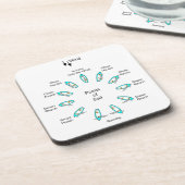 Punten van Sail Bier Onderzetter (Linkerzijde)