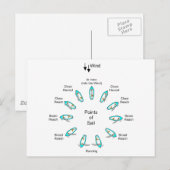 Punten van Sail Briefkaart (Voorkant / Achterkant)